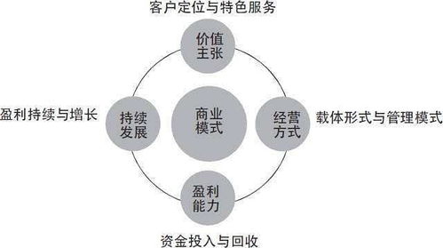 2021-2022年成都商業(yè)模式設(shè)計(jì)與管理咨詢公司推薦 聚焦成都三顧咨詢